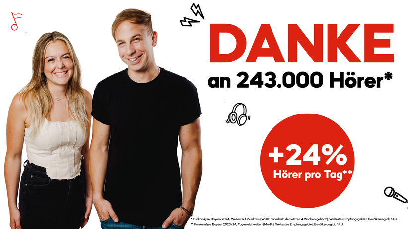 Ergebnisse der Funkanalyse Bayern 2024